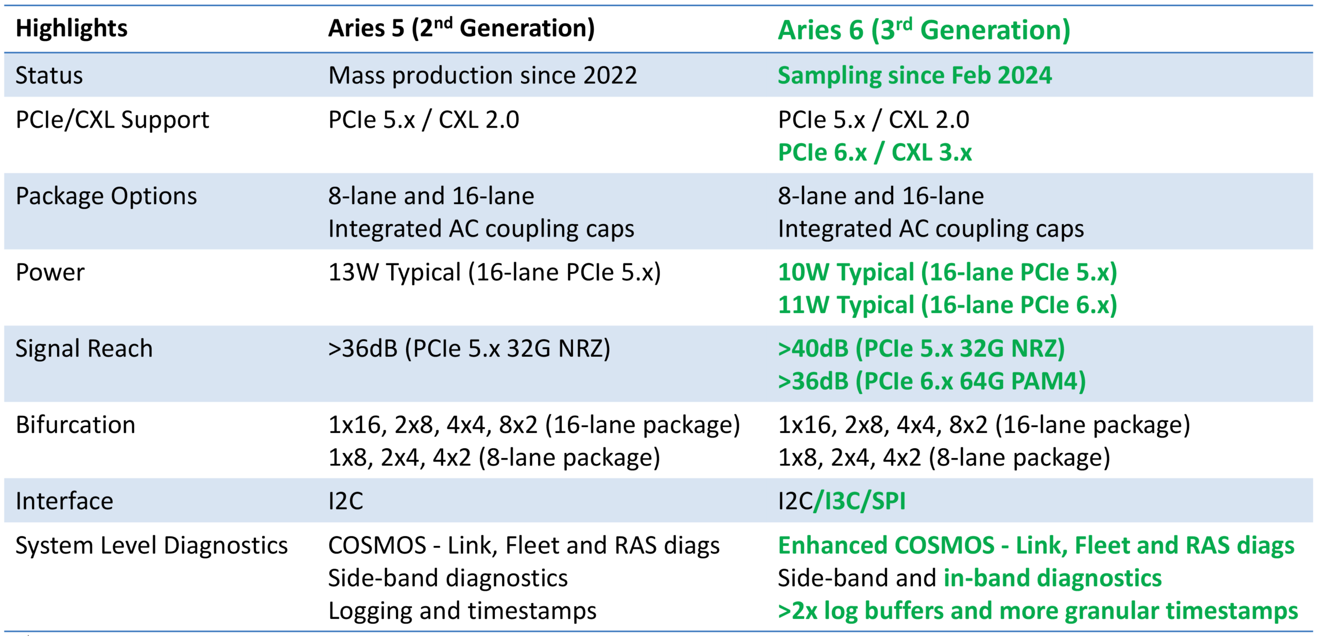 AsteraLabs-1- pcie-retimer-features