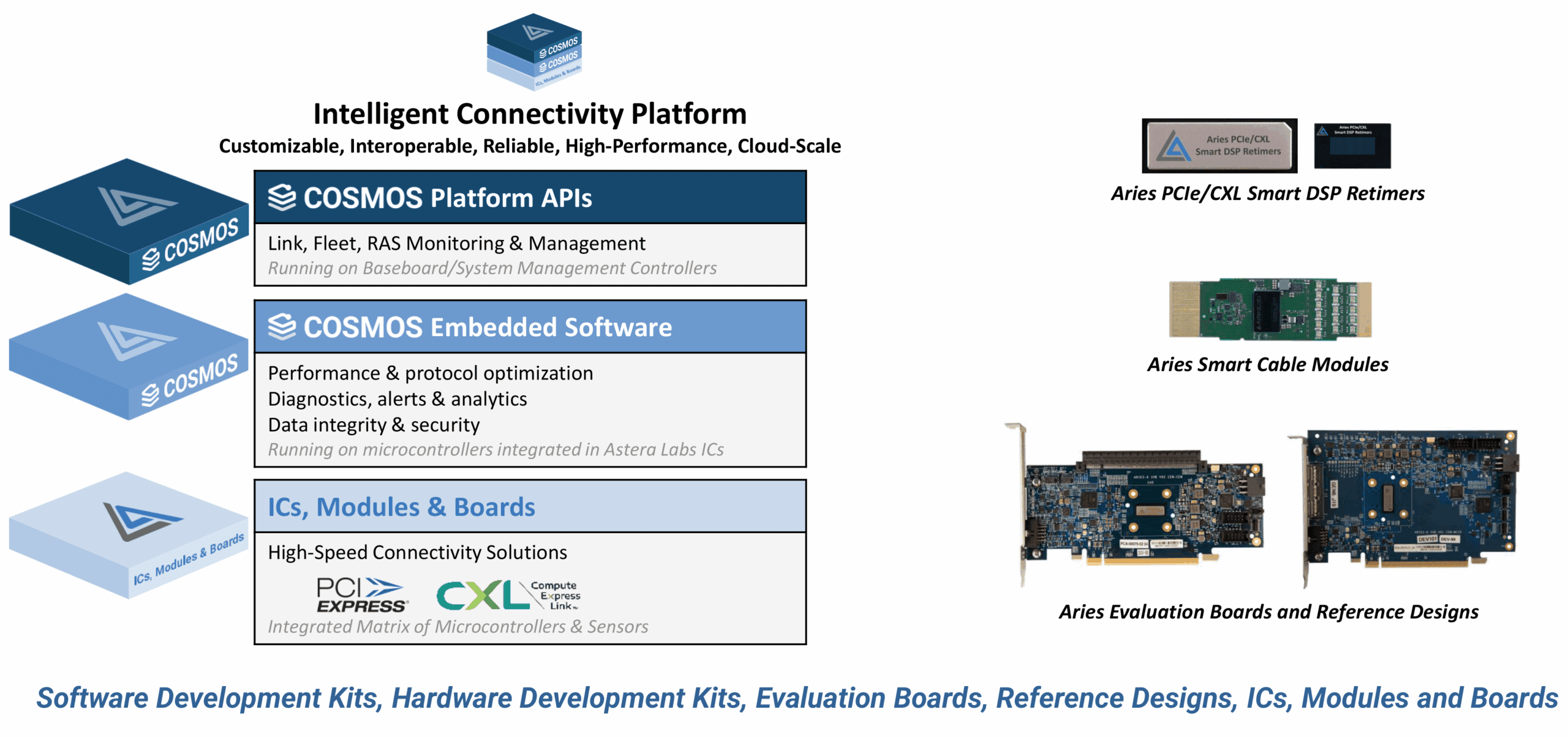 AsteraLabs-2- aries-pcie-retimer-software-and-hardware