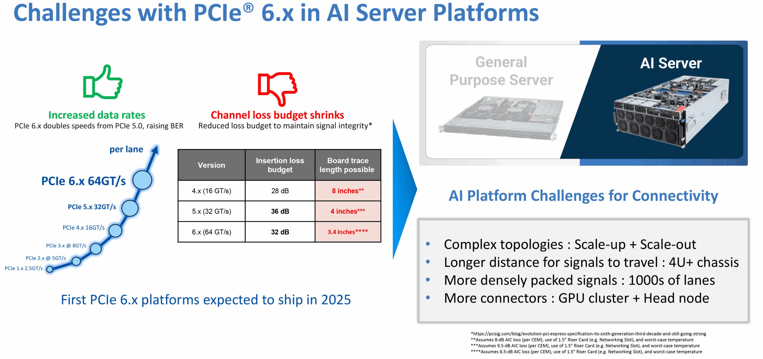 Astera Labs-4- aries-challenges-with-pcie-servers
