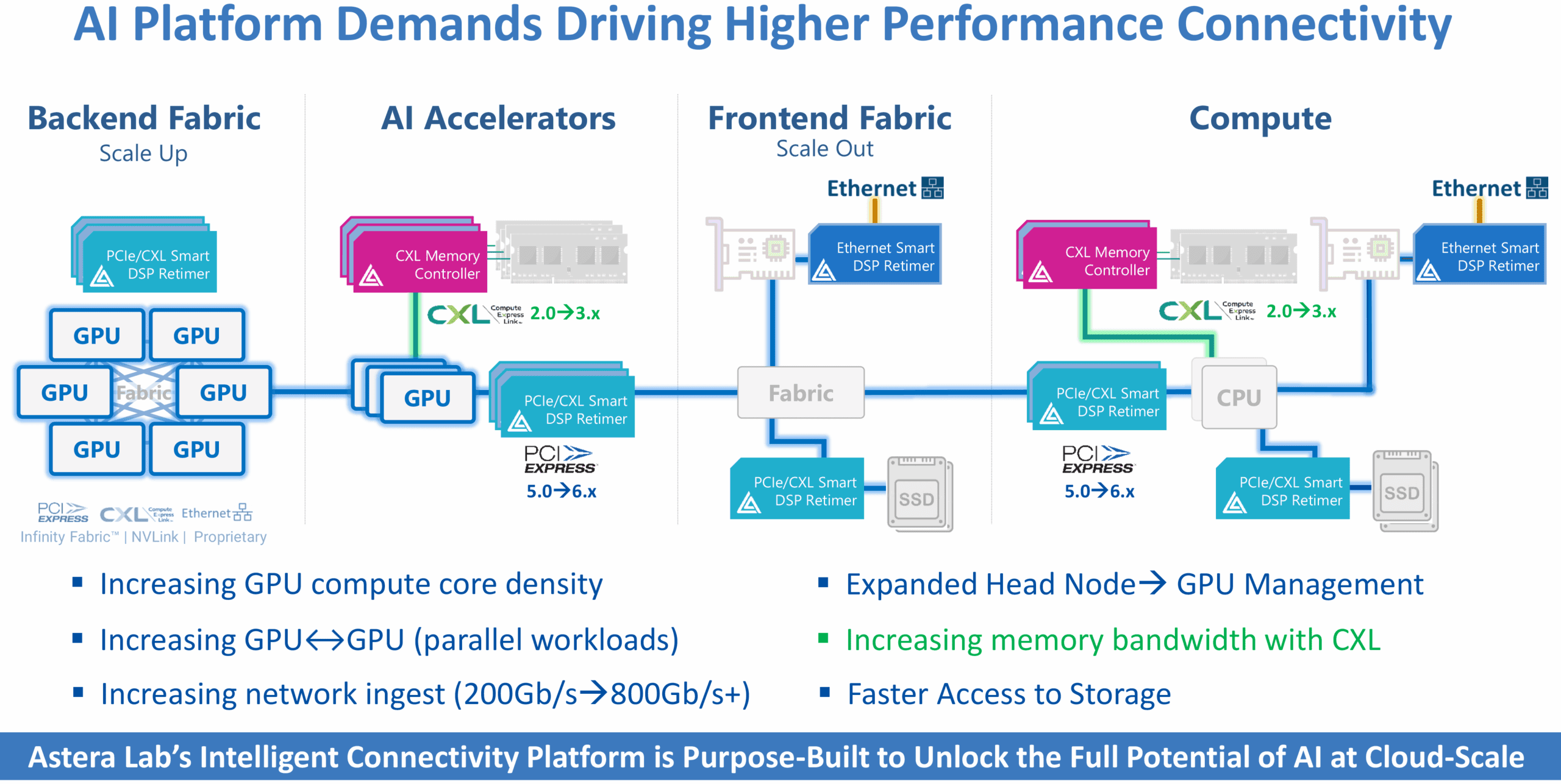 Astera Labs-5- pcie-retimer-ai-platform-connectivity