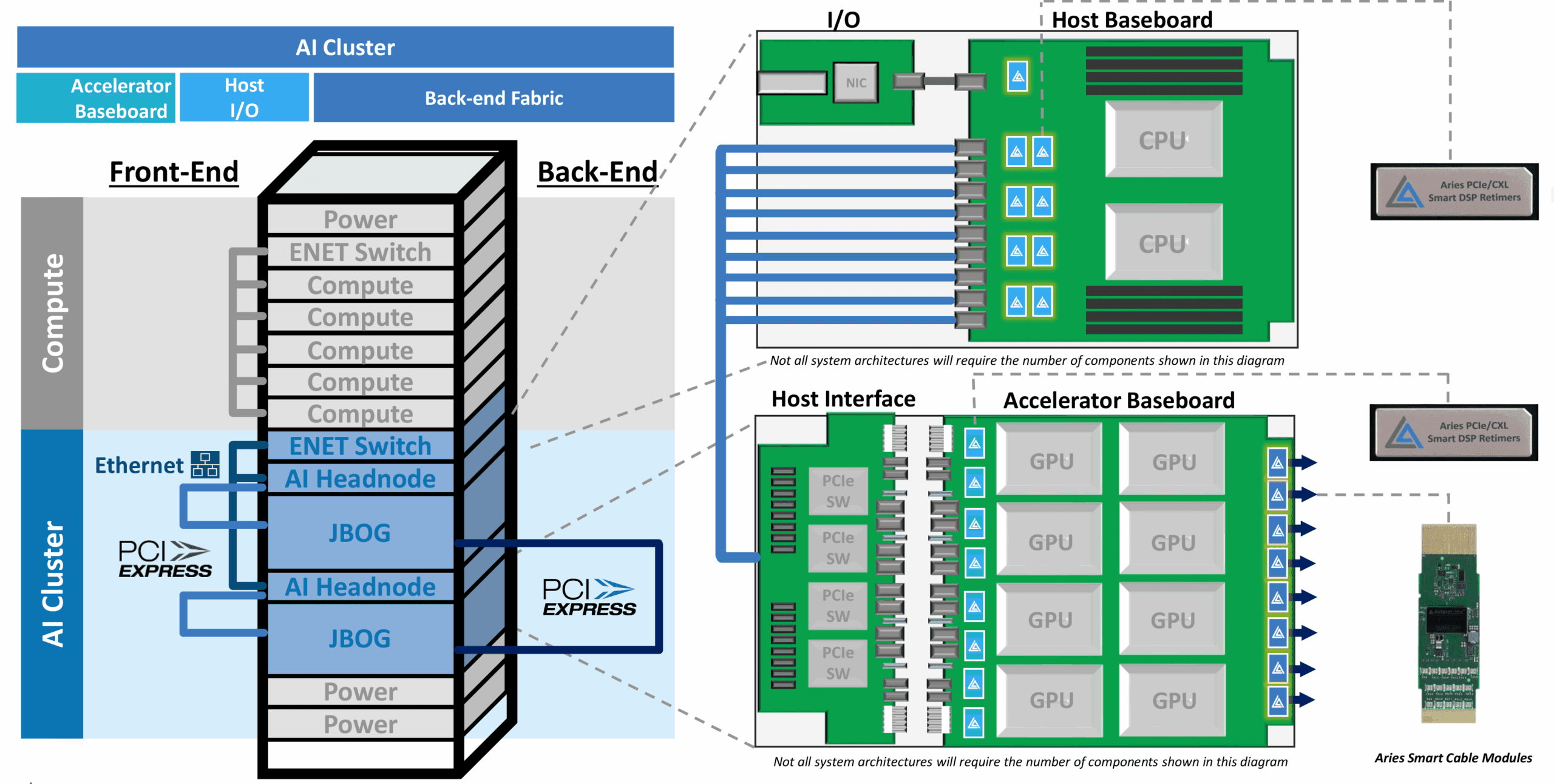 Astera Labs-6- pcie-retimer-c2c-b2b-r2r-connectivity