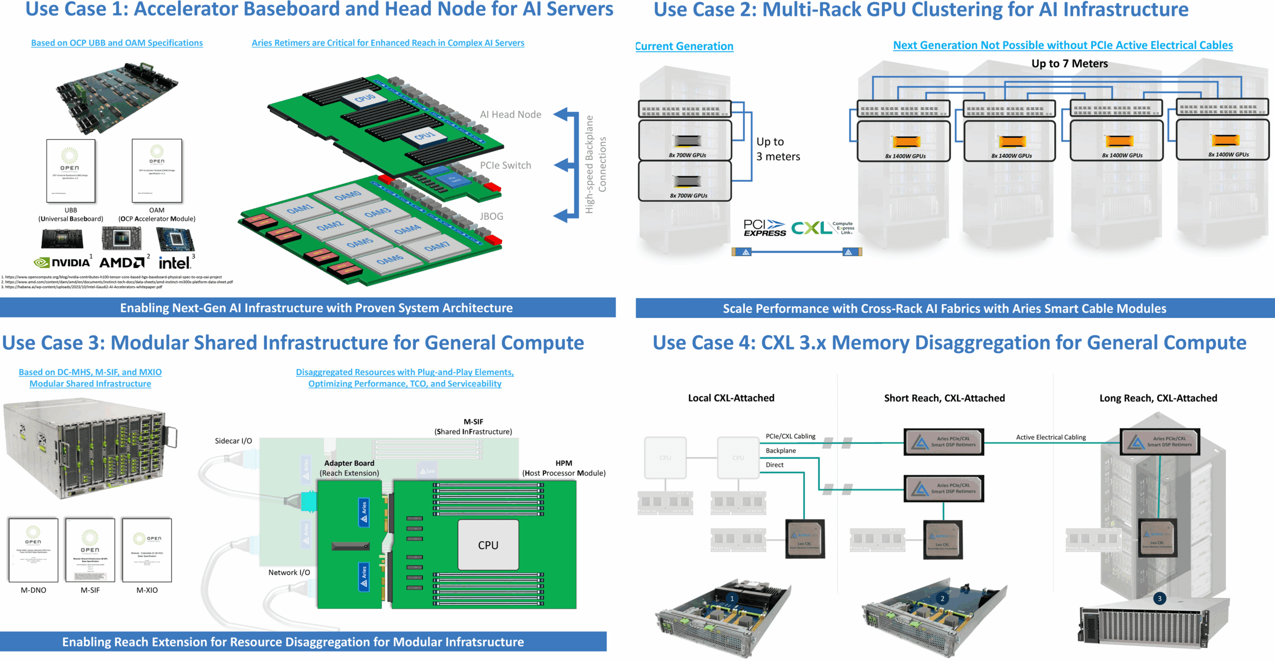 Astera Labs-7- aries-pcie-retimer-use-cases