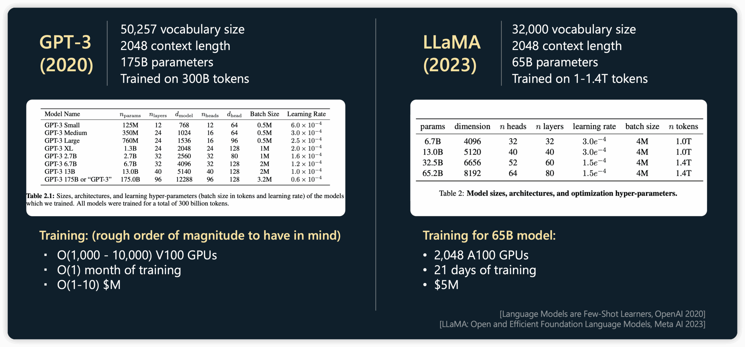 LLM Training Cost, Source: https://karpathy.ai/stateofgpt.pdf