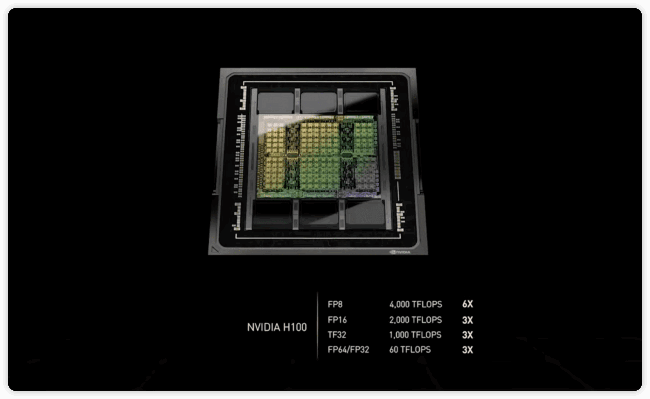 这个是 H100 GPU 芯片,包含 HBM3 高速显存,通过台积电的 CoWoS 技术封装在一起