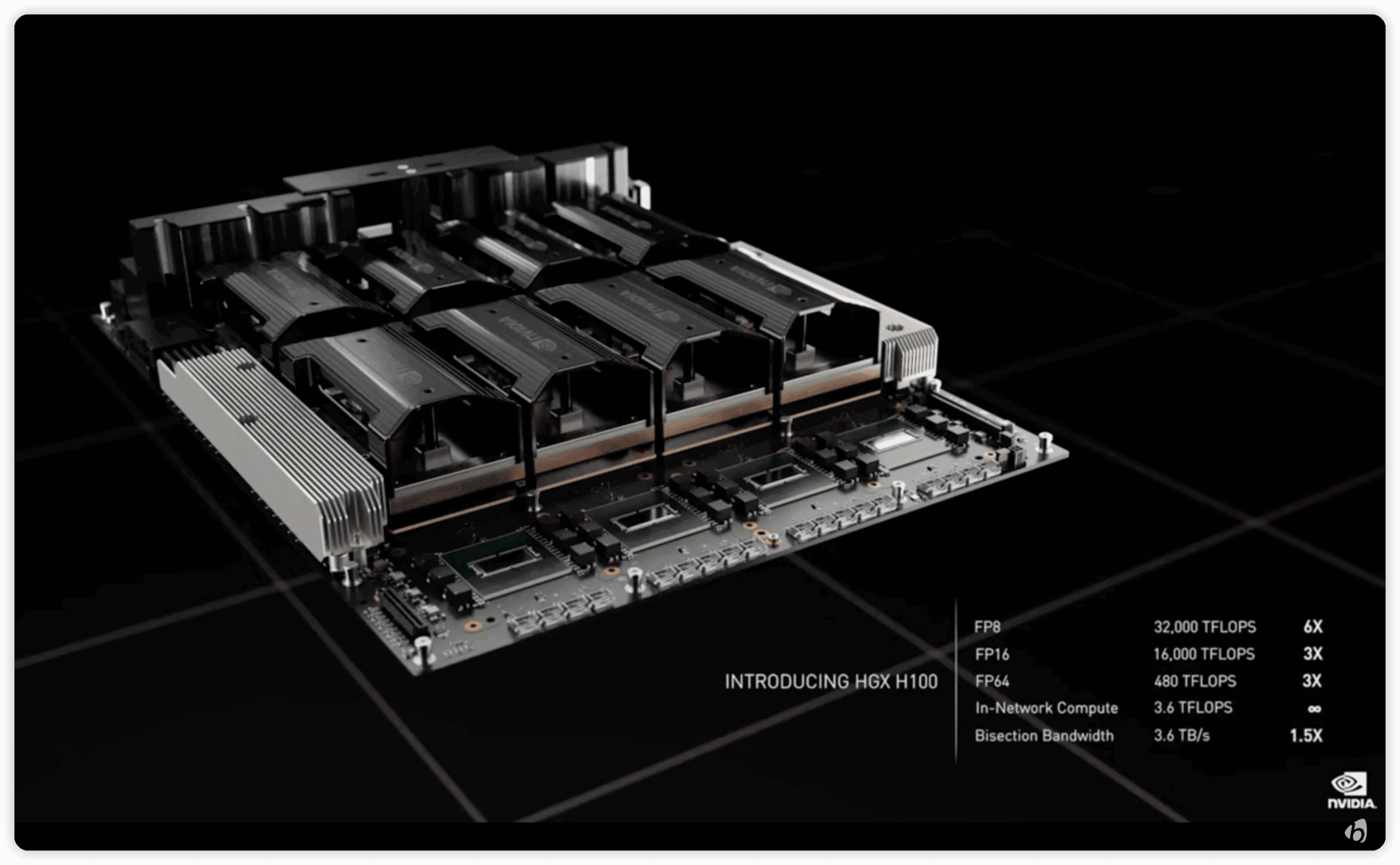 NVIDIA HGX H100,由8个H100 SXM5 模块加上4个NVSwitch Chip 在同一个 system board 上
