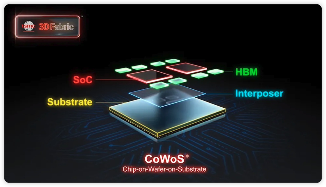 台积电的 CoWoS 技术大概是这样,Credit: TSMC
